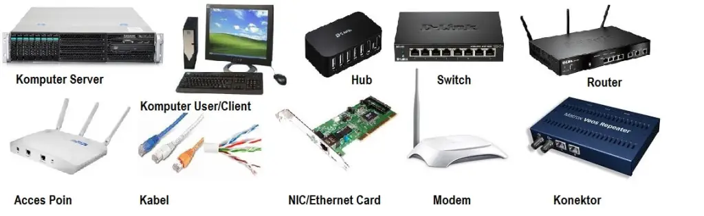 Perangkat Keras untuk Mengakses Internet